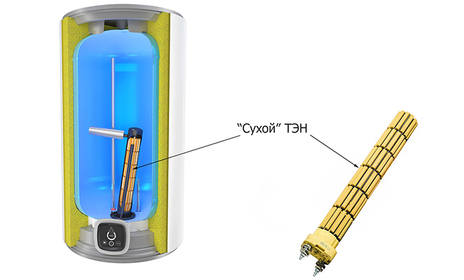 Мокрый или сухой ТЭН водонагревателя?