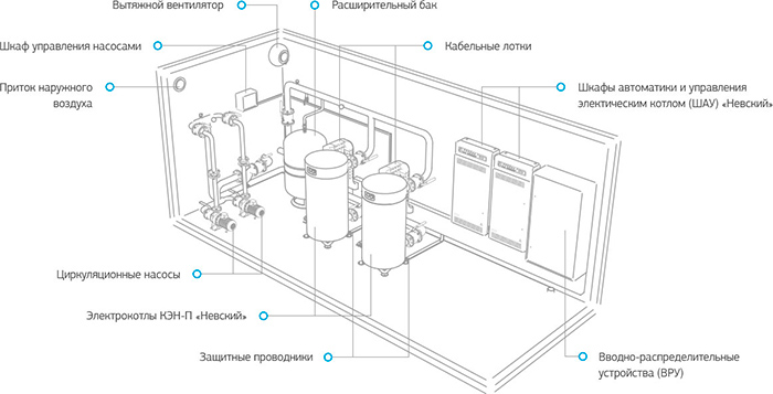 применение электрических котлов