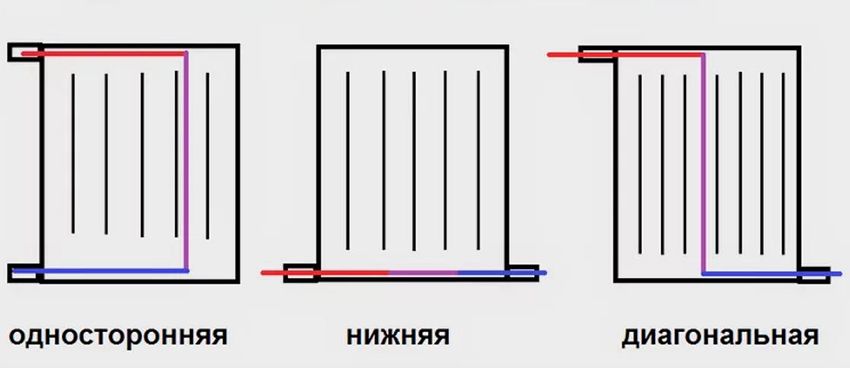 Подача и обратка в системе отопления: основные принципы работы