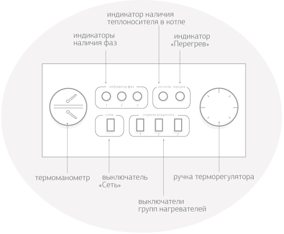 перегрев электрокотла